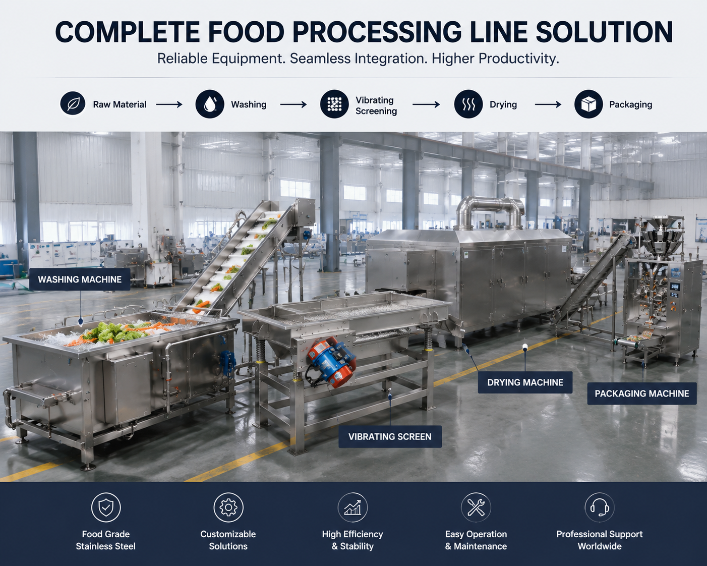 Industrial Stainless Steel Linear Vibrating Dewater Screen For Food Processing