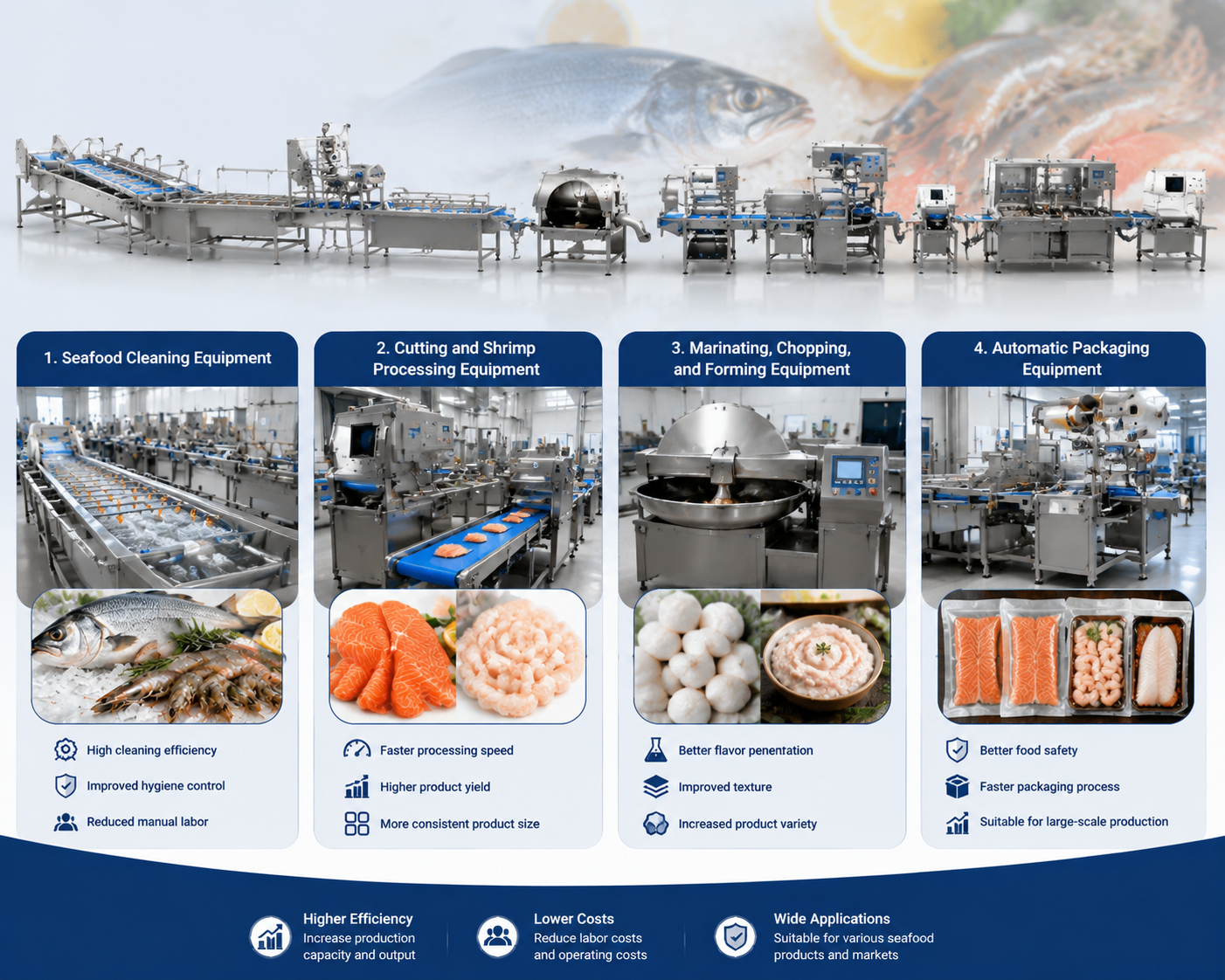 Fish & Shrimp Processing Line