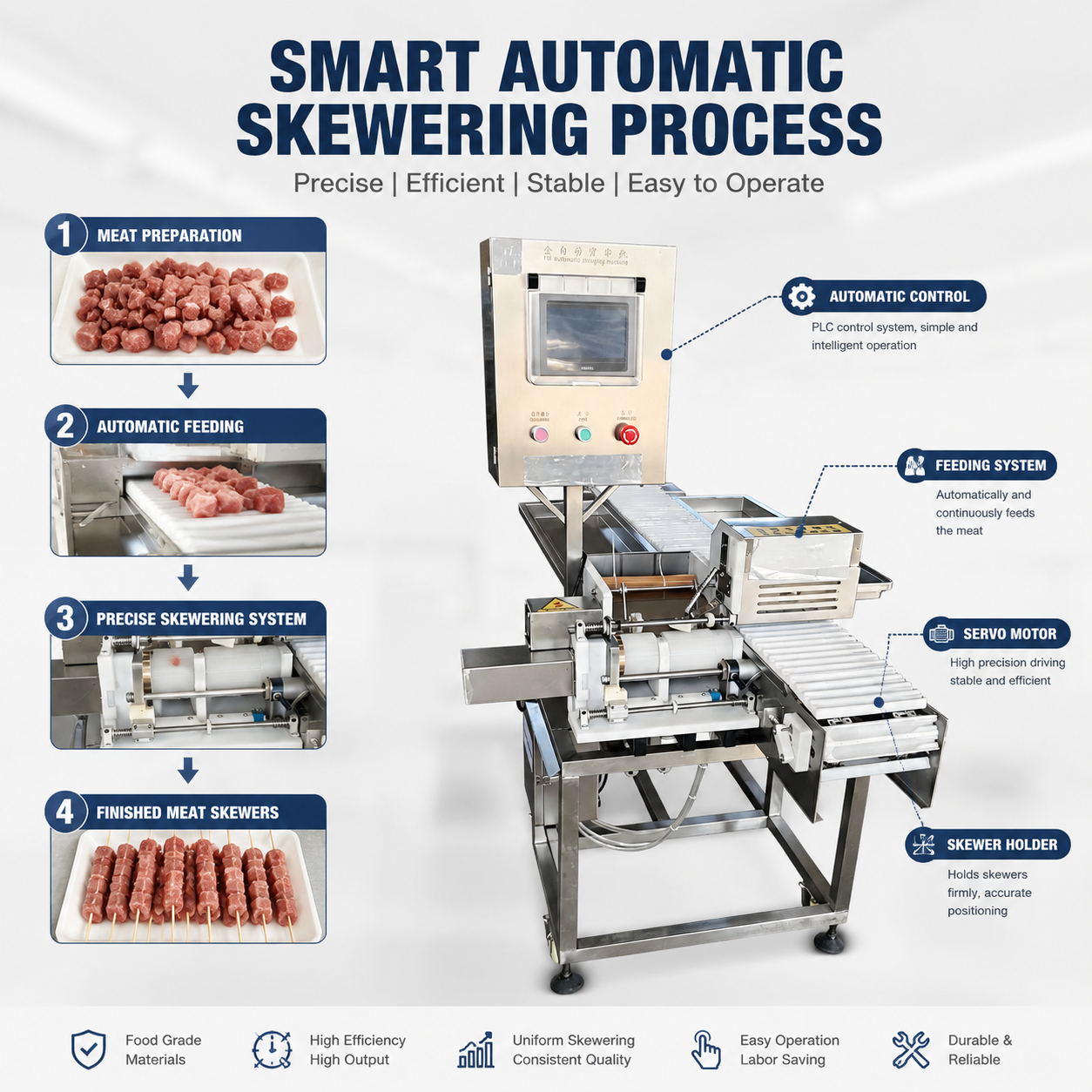 Automatic Skewer Machine for Meat Processing and BBQ Production