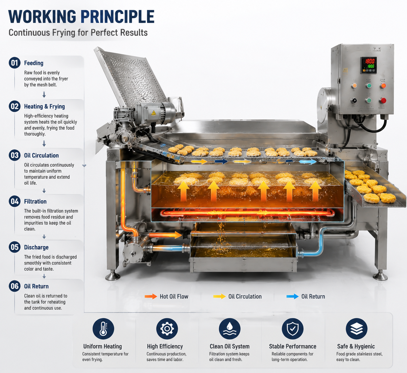 Industrial Frying Machine for Efficient Commercial Food Processing Solutions