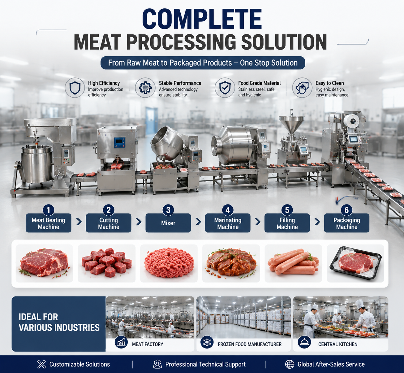 Industrial Beater Machine for Meat Paste and Food Processing