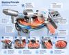 Industrial Vacuum Bowl Cutter Machine High Speed Meat Processing Equipment