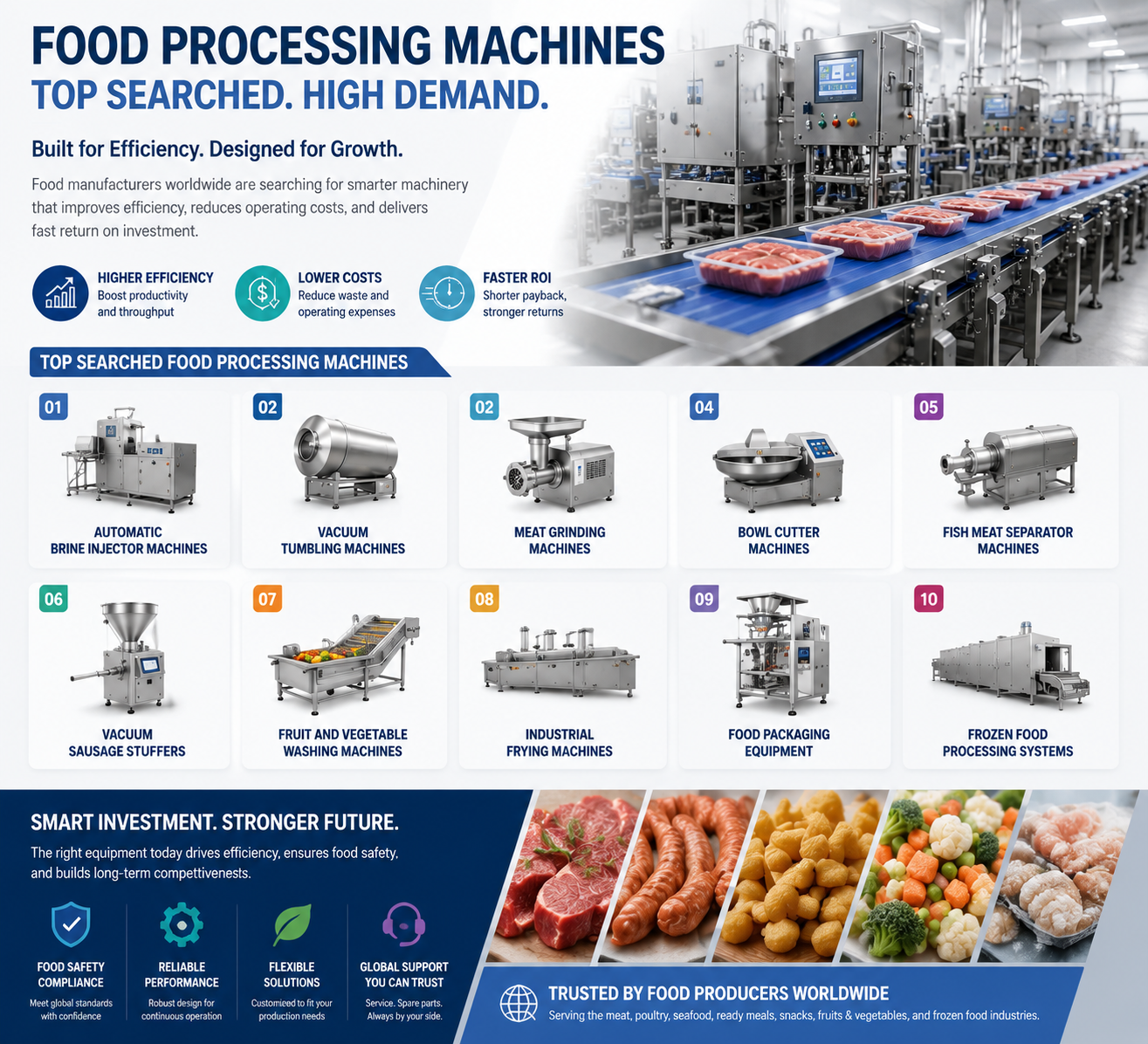 Driving the Future of Global Food Production