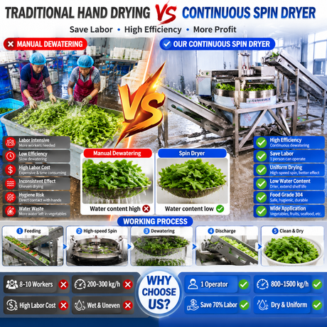 Continuous spin dryer1-11.png